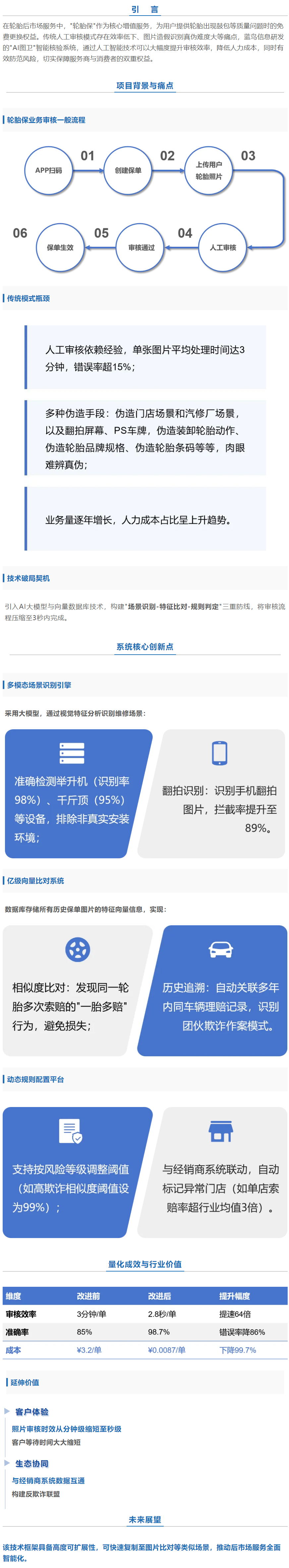 【AI自研】__AI圖衛(wèi)? _ 輪胎保智能審核系統(tǒng).png