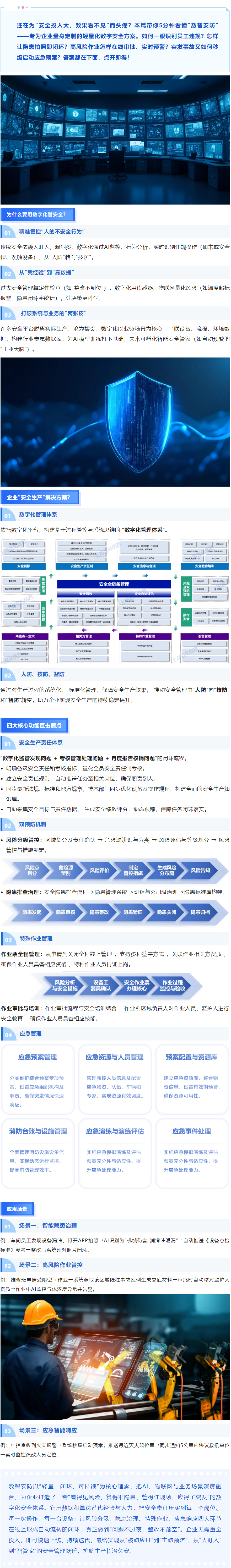 【AI自研】數(shù)智安防 _ 企業(yè)安全生產(chǎn)解決方案的數(shù)字化利器.png